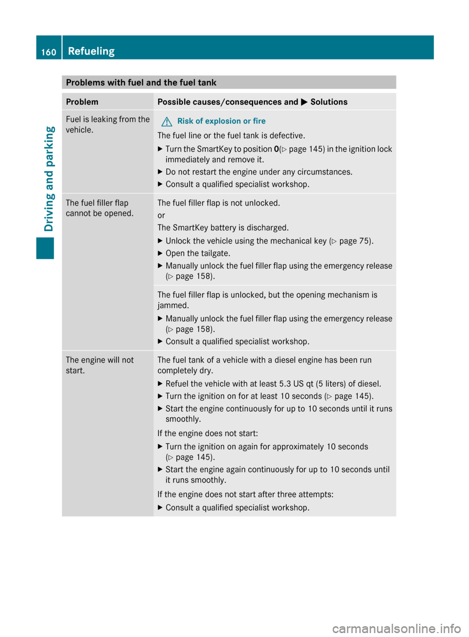MERCEDES-BENZ R-Class 2012 W251 Owners Manual Problems with fuel and the fuel tankProblemPossible causes/consequences and M SolutionsFuel is leaking from the
vehicle.GRisk of explosion or fire
The fuel line or the fuel tank is defective.
XTurn th MERCEDES-BENZ R-Class 2012 W251 Owners Manual Problems with fuel and the fuel tankProblemPossible causes/consequences and M SolutionsFuel is leaking from the
vehicle.GRisk of explosion or fire
The fuel line or the fuel tank is defective.
XTurn th