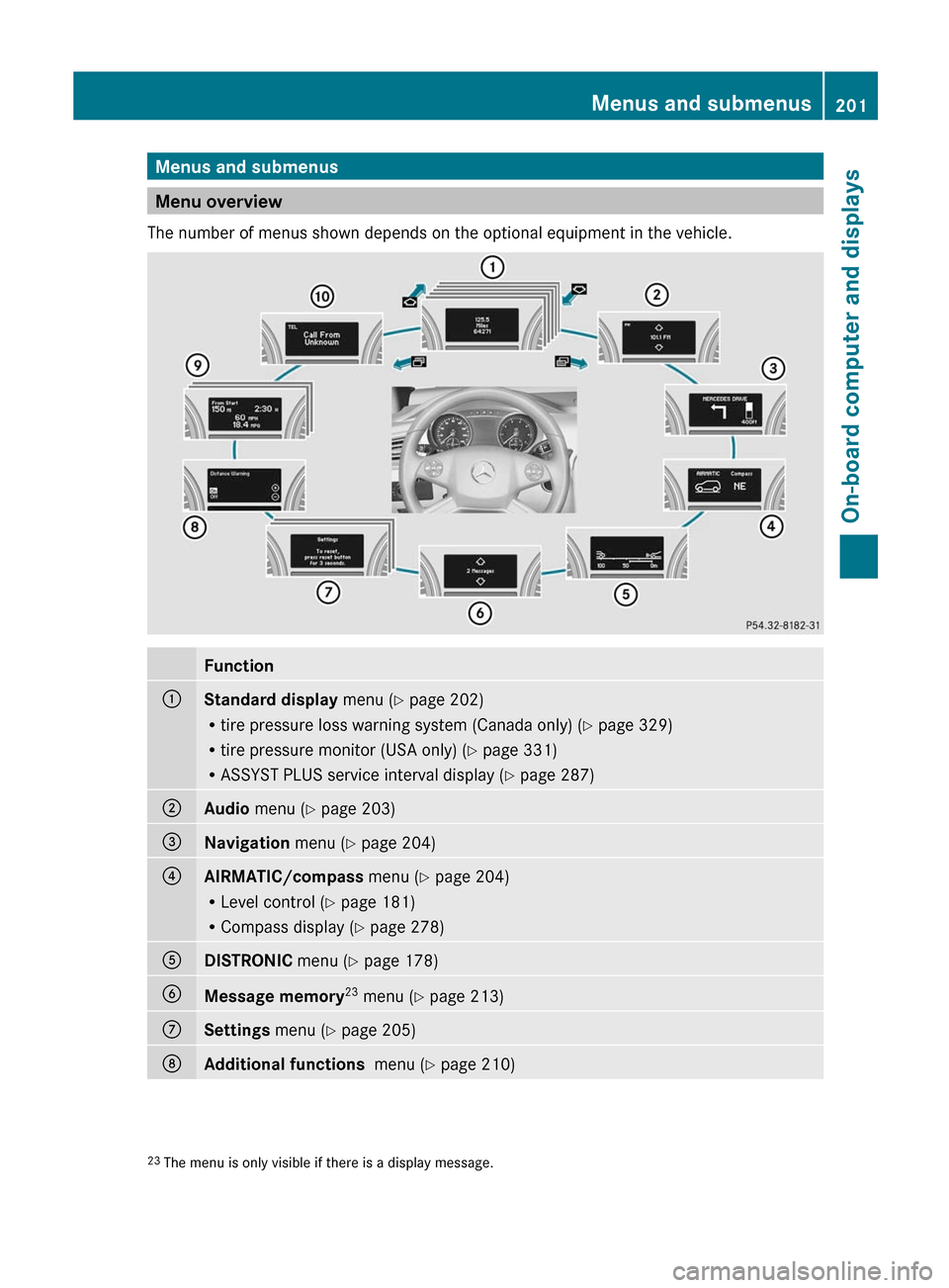 MERCEDES-BENZ R-Class 2012 W251 Owners Manual Menus and submenus
Menu overview
The number of menus shown depends on the optional equipment in the vehicle.
Function:Standard display menu (Y page 202)
R tire pressure loss warning system (Canada on MERCEDES-BENZ R-Class 2012 W251 Owners Manual Menus and submenus
Menu overview
The number of menus shown depends on the optional equipment in the vehicle.
Function:Standard display menu (Y page 202)
R tire pressure loss warning system (Canada on