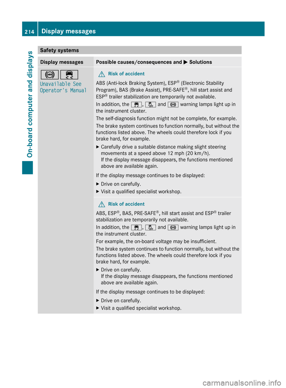 MERCEDES-BENZ R-Class 2012 W251 User Guide Safety systemsDisplay messagesPossible causes/consequences and M Solutions!÷
Unavailable See 
Operators ManualGRisk of accident
ABS (Anti-lock Braking System), ESP ®
 (Electronic Stability
Program)