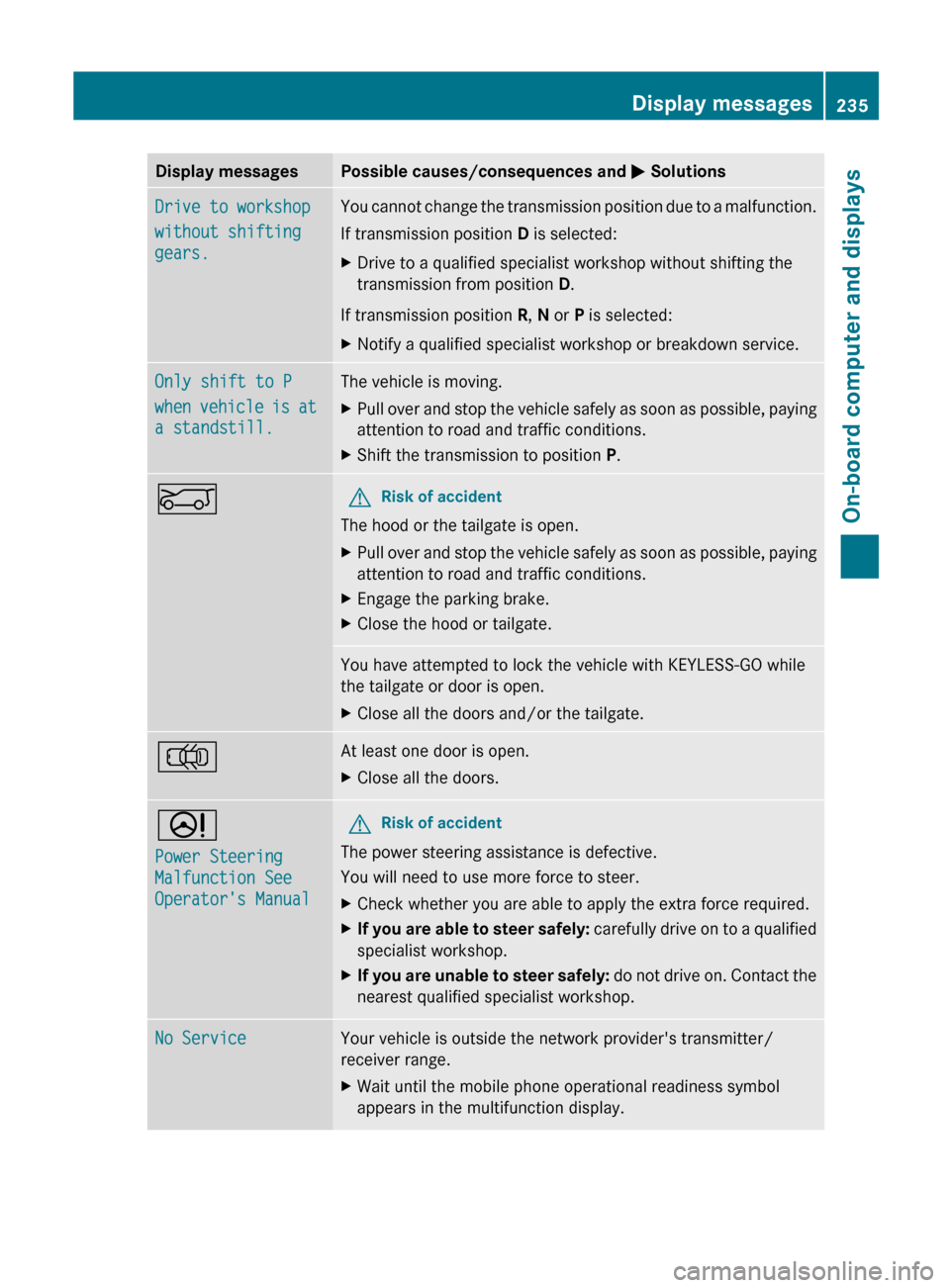 MERCEDES-BENZ R-Class 2012 W251 Owners Guide Display messagesPossible causes/consequences and M SolutionsDrive to workshop
without shifting 
gears.You cannot change the transmission position due to a malfunction.
If transmission position  D is s