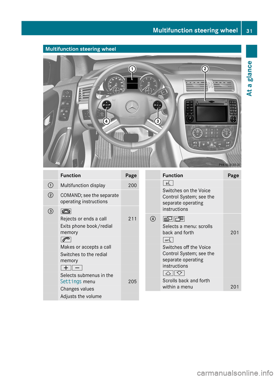 MERCEDES-BENZ R-Class 2012 W251 User Guide Multifunction steering wheelFunctionPage:Multifunction display200;COMAND; see the separate
operating instructions=~Rejects or ends a call211Exits phone book/redial
memory6Makes or accepts a callSwitch