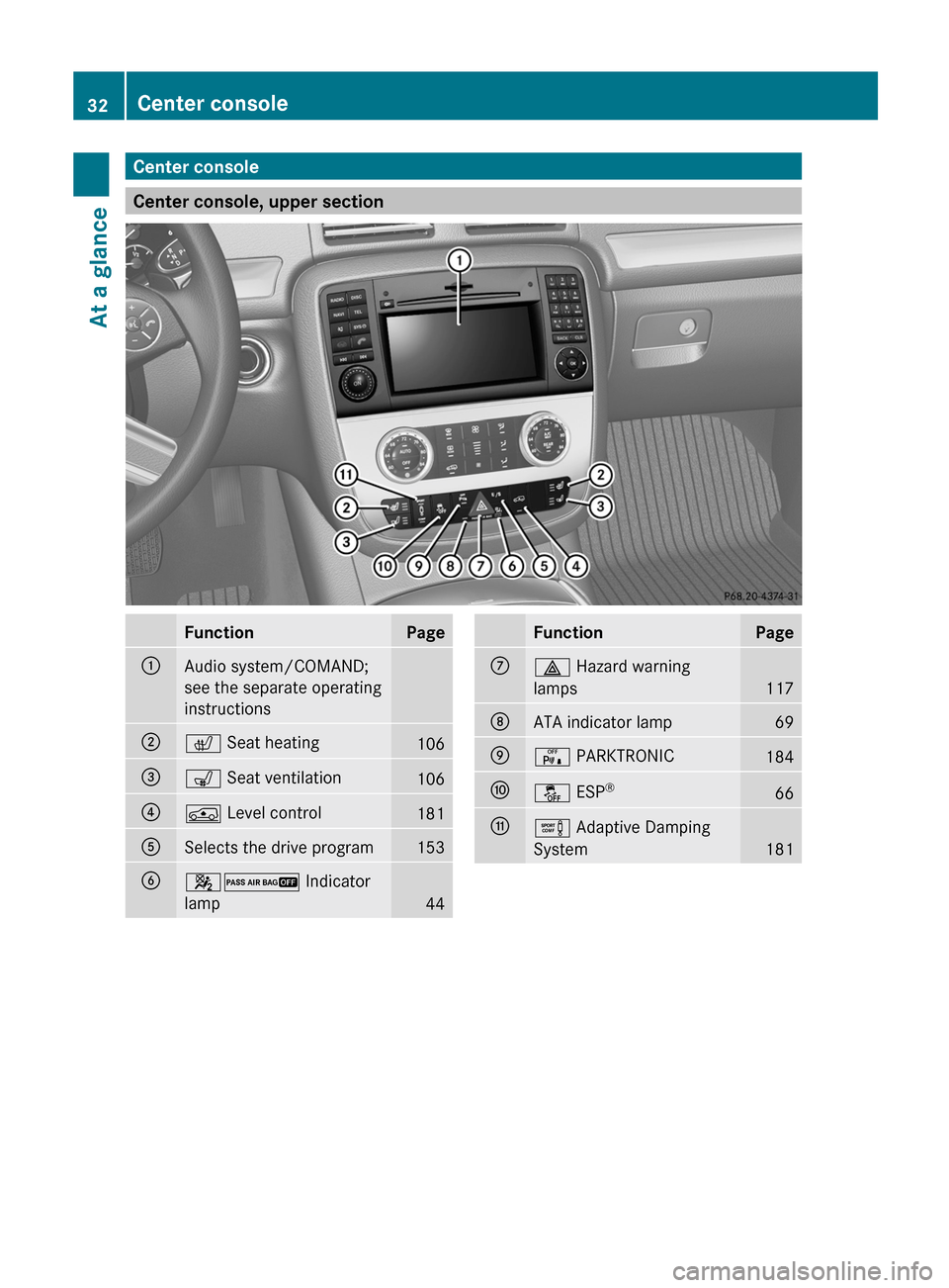 MERCEDES-BENZ R-Class 2012 W251 Owners Manual Center console
Center console, upper section
FunctionPage:Audio system/COMAND;
see the separate operating
instructions;c  Seat heating106=s Seat ventilation106?Á Level control181ASelects the drive pr