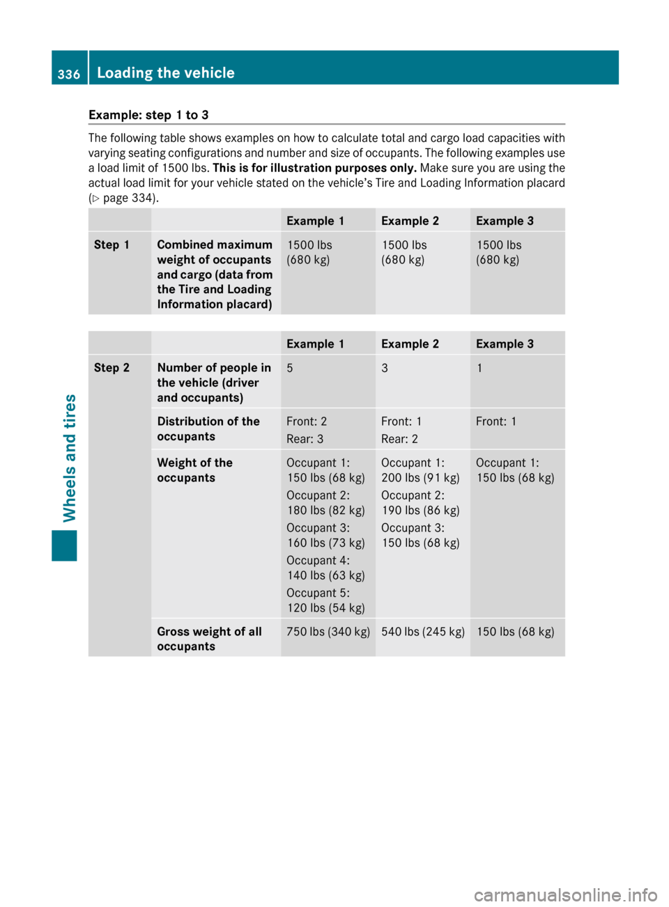 MERCEDES-BENZ R-Class 2012 W251 Owners Manual Example: step 1 to 3
The following table shows examples on how to calculate total and cargo load capacities with
varying seating configurations and number and size of occupants. The following examples MERCEDES-BENZ R-Class 2012 W251 Owners Manual Example: step 1 to 3
The following table shows examples on how to calculate total and cargo load capacities with
varying seating configurations and number and size of occupants. The following examples