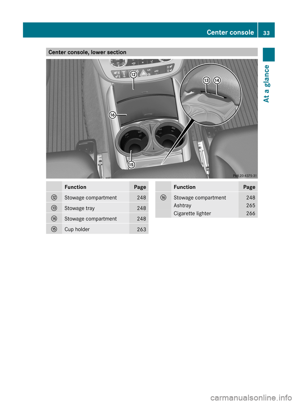 MERCEDES-BENZ R-Class 2012 W251 Owners Manual Center console, lower sectionFunctionPageHStowage compartment248IStowage tray248JStowage compartment248KCup holder263FunctionPageLStowage compartment248Ashtray265Cigarette lighter266Center console33At