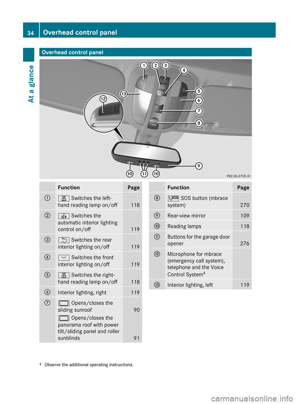 MERCEDES-BENZ R-Class 2012 W251 Owners Guide Overhead control panelFunctionPage:p Switches the left-
hand reading lamp on/off
118
;|  Switches the
automatic interior lighting
control on/off
119
=u  Switches the rear
interior lighting on/off
119
