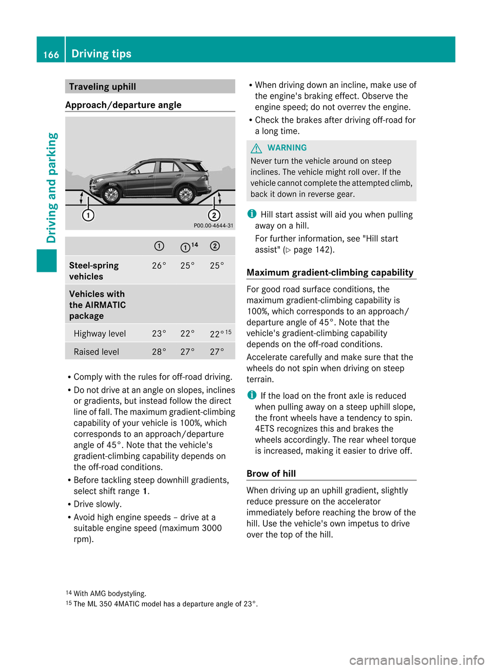 MERCEDES-BENZ M-Class 2012 W166 Owners Manual 
Trave
ling uphi ll
App roac h/depa rture angle :
: 14
;
Ste
el-spri ng
ve hic les 26° 25° 25°
Veh
icle swi th
the AIRMA TIC
pac kag e Hig
hway level 23° 22°
22°
15 Ra
ised level 28° 27° 27°
