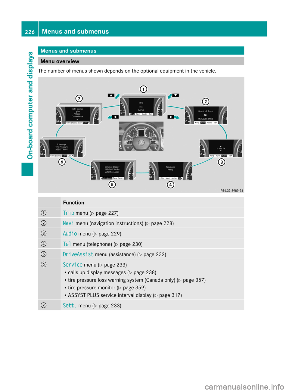 MERCEDES-BENZ M-Class 2012 W166 Owners Manual
Menus
andsubmen us Menu
overview
The number ofmenus showndepends onthe option alequipment inthe vehicle. Function
:
Trip menu
(Ypage 227) ;
Navi menu
(navigation instruct ions) (Ypage 228) =
Audio me MERCEDES-BENZ M-Class 2012 W166 Owners Manual
Menus
andsubmen us Menu
overview
The number ofmenus showndepends onthe option alequipment inthe vehicle. Function
:
Trip menu
(Ypage 227) ;
Navi menu
(navigation instruct ions) (Ypage 228) =
Audio me