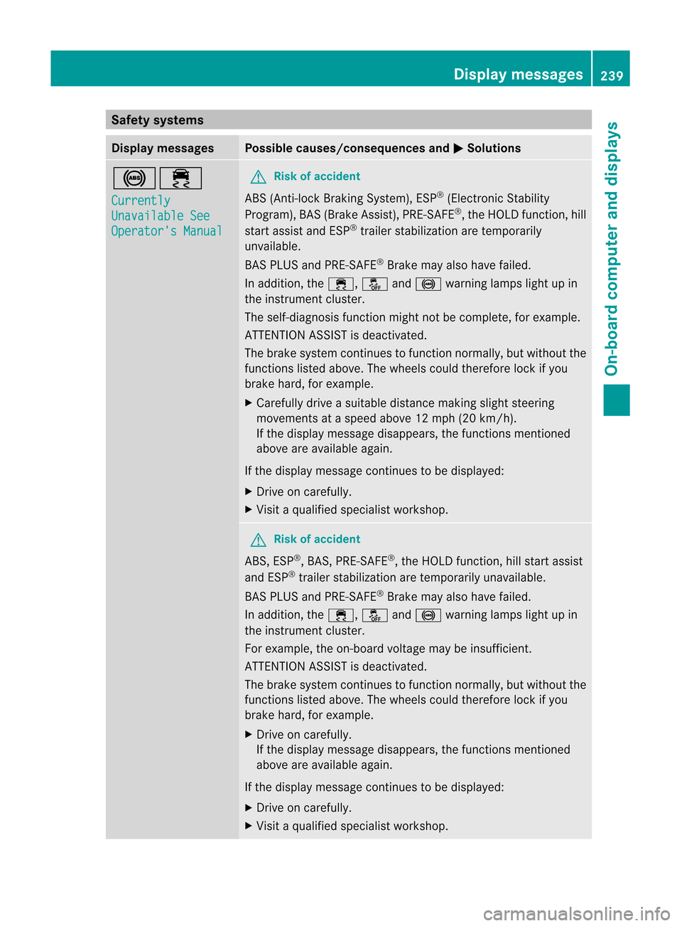 MERCEDES-BENZ M-Class 2012 W166 Owners Manual
Safety
systems Display
messages Possible
causes/co nsequences andM Solutions
!÷
Currently
Unavailable
See Operators
Manual G
Risk
ofaccident ABS
(Anti-lock Braking System), ESP®
(Electr onicStabil MERCEDES-BENZ M-Class 2012 W166 Owners Manual
Safety
systems Display
messages Possible
causes/co nsequences andM Solutions
!÷
Currently
Unavailable
See Operators
Manual G
Risk
ofaccident ABS
(Anti-lock Braking System), ESP®
(Electr onicStabil