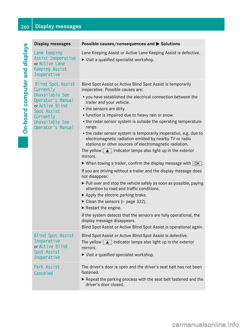 MERCEDES-BENZ M-Class 2012 W166 Owners Manual
Disp
laymessa ges Poss
iblecauses/c onseq uences and M Solu
tions Lan
eKee ping Ass
ist Ino
perative or Act
ive Lane Kee
pingAss ist Ino
perative Lan
eKee pingAs sis torA ctive Lane Keeping Assi stis MERCEDES-BENZ M-Class 2012 W166 Owners Manual
Disp
laymessa ges Poss
iblecauses/c onseq uences and M Solu
tions Lan
eKee ping Ass
ist Ino
perative or Act
ive Lane Kee
pingAss ist Ino
perative Lan
eKee pingAs sis torA ctive Lane Keeping Assi stis