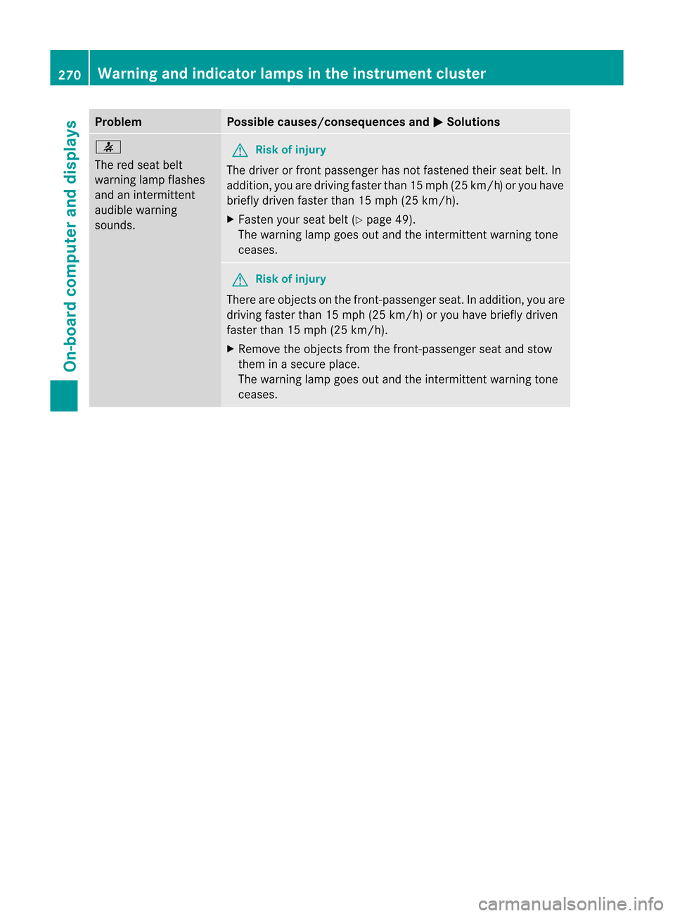 MERCEDES-BENZ M-Class 2012 W166 Owners Manual
Problem Possible
causes/co nsequences andM Solutions
7
The
redseat belt
warning lampflashes
and aninterm ittent
audi blewarning
sounds. G
Risk
ofinjury The
driver orfront passenger hasnotfastened the MERCEDES-BENZ M-Class 2012 W166 Owners Manual
Problem Possible
causes/co nsequences andM Solutions
7
The
redseat belt
warning lampflashes
and aninterm ittent
audi blewarning
sounds. G
Risk
ofinjury The
driver orfront passenger hasnotfastened the