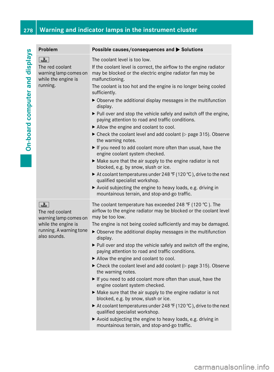 MERCEDES-BENZ M-Class 2012 W166 Owners Manual
Problem Possible
causes/co nsequences andM Solutions
?
The
redcoolant
warning lampcomes on
while theengine is
running. The
coolant levelistoo low.
If the coolant leveliscorrec t,the airflow tothe eng MERCEDES-BENZ M-Class 2012 W166 Owners Manual
Problem Possible
causes/co nsequences andM Solutions
?
The
redcoolant
warning lampcomes on
while theengine is
running. The
coolant levelistoo low.
If the coolant leveliscorrec t,the airflow tothe eng