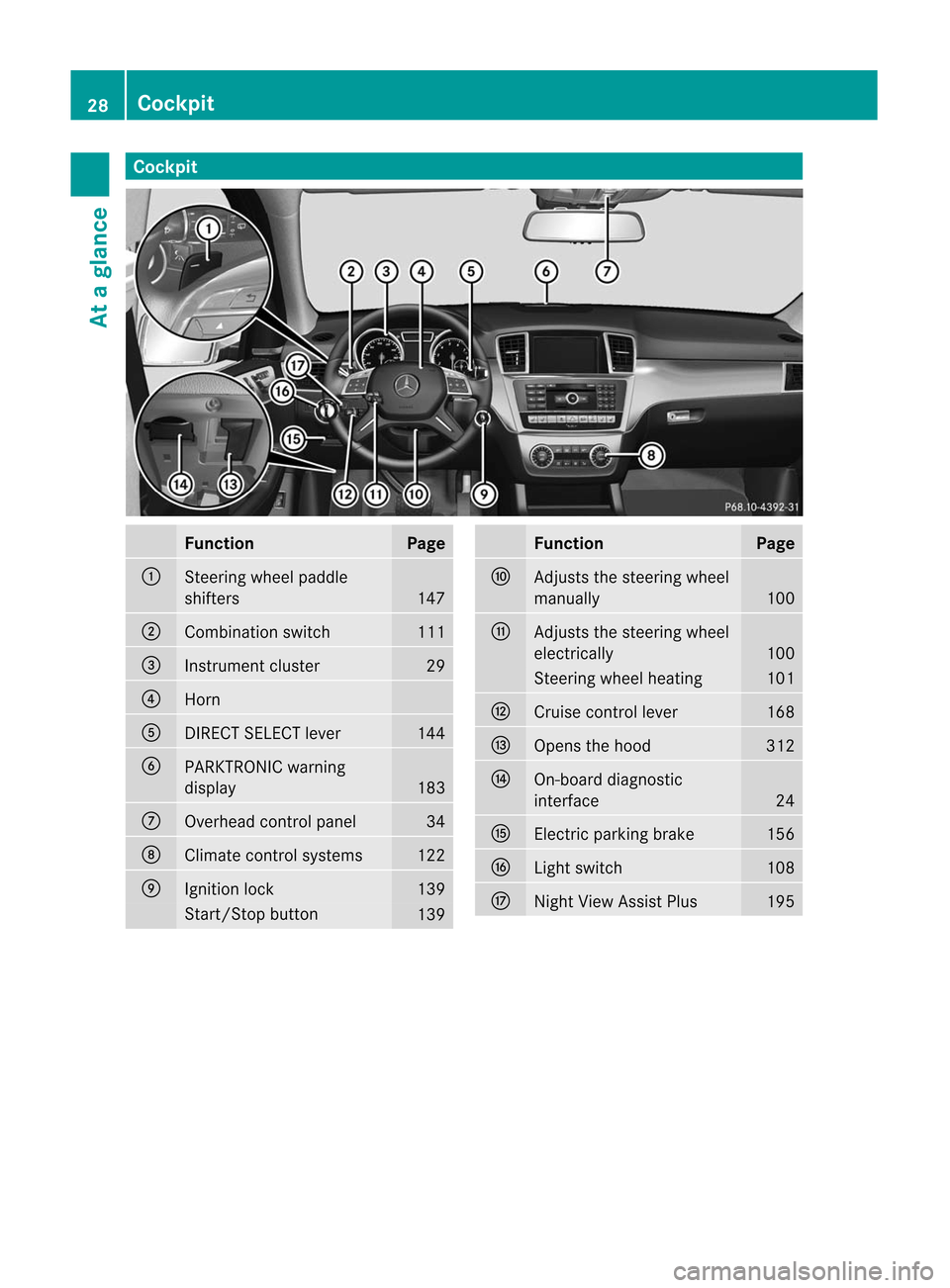 MERCEDES-BENZ M-Class 2012 W166 Owners Guide 
Cockp
it Funct
ion Pag
e :
St
eer ing wheel paddle
shif ters 14
7 ;
Comb
inationswit ch 11
1 =
In
st rum entclus ter 29
?
Hor
n A
DI
RECT SELECT leve r 14
4 B
PA
RKTRO NICwarn ing
displ ay 18
3 C
Ove