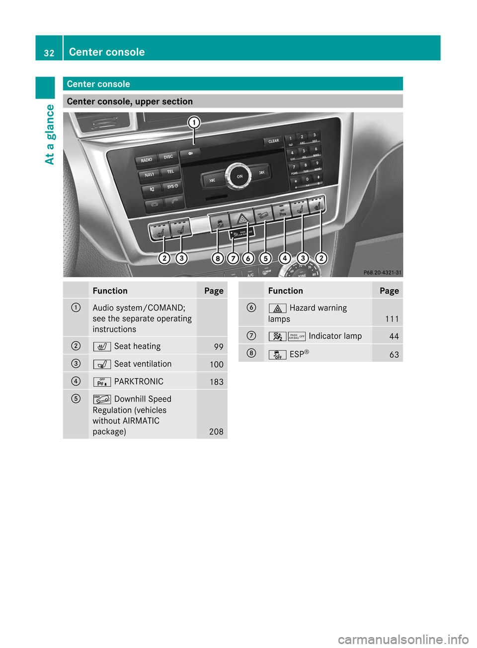 MERCEDES-BENZ M-Class 2012 W166 Owners Guide 
Cent
erconsole Cent
erconsole, upper sect ion Funct
ion Pag
e :
Audi
osyst em/ COMA ND;
see thesepar ateoper ating
ins truct ions ;
c
Seatheating 99
=
s
Seatventilatio n 10
0 ?
c
PARKTRO NIC 18
3 A
