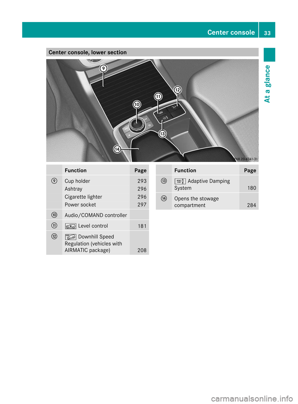 MERCEDES-BENZ M-Class 2012 W166 Owners Guide 
Cent
erconsole, lowersection Funct
ion Pag
e E
Cup
holde r 29
3 As
htray 29
6 Cigare
tte light er 29
6 Power
socket 29
7 F
Audi
o/CO MAND controll er G
Á
Levelco ntrol 18
1 H
Ã
Downh illSpe ed
Regu