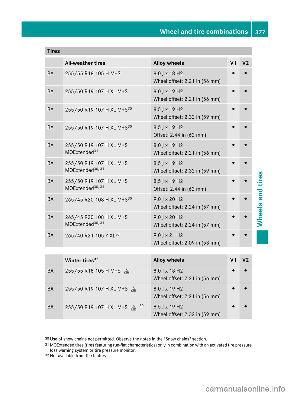 MERCEDES-BENZ M-Class 2012 W166 Owners Manual 
Tire
s Al
l-w eath ertire s Al
loyw hee ls V1 V2
BA 255/55
R18105HM+S 8.0
Jx 18 H2
Whee loffset: 2.21in(56 mm) # #
BA 255/50
R19107HXL M+S 8.0
Jx 19 H2
Whee loffset: 2.21in(56 mm) # #
BA
255/50
R1910