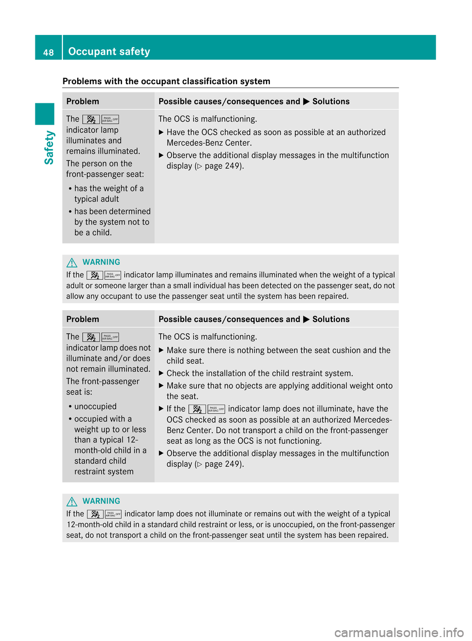 MERCEDES-BENZ M-Class 2012 W166 Service Manual 
Problems
withtheoccupant classific ationsystem Problem Possible
causes/co nsequences andM Solutions
The
45
indicator lamp
illu minates and
remains illuminated.
The person onthe
front -passenger seat: