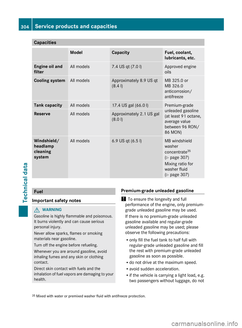MERCEDES-BENZ GLK-Class 2012 X204 Owners Manual CapacitiesModelCapacityFuel, coolant,
lubricants, etc.Engine oil and 
filterAll models7.4 US qt (7.0 l)Approved engine
oilsCooling systemAll modelsApproximately 8.9 US qt
(8.4 l)MB 325.0 or
MB 326.0
a