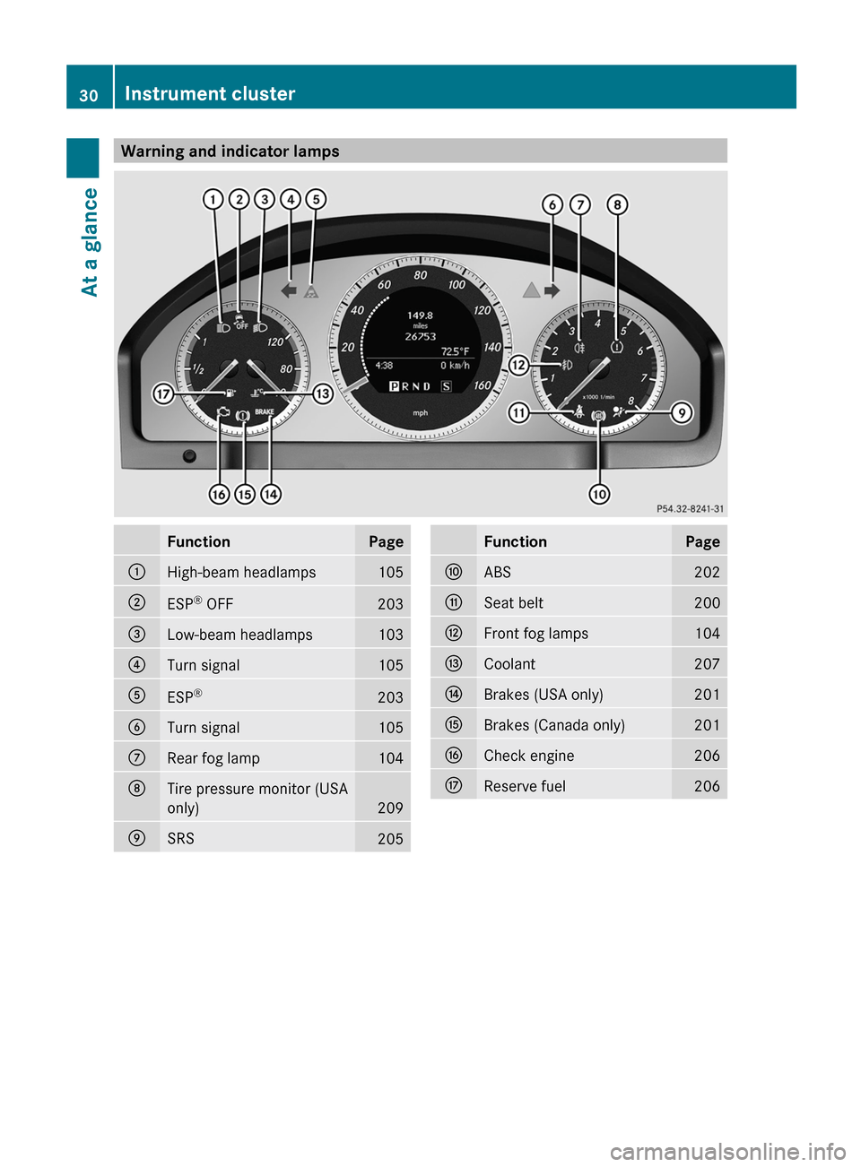 MERCEDES-BENZ GLK-Class 2012 X204 Owners Guide Warning and indicator lampsFunctionPage:High-beam headlamps105;ESP®
 OFF203=Low-beam headlamps103?Turn signal105AESP ®203BTurn signal105CRear fog lamp104DTire pressure monitor (USA
only)
209
ESRS205