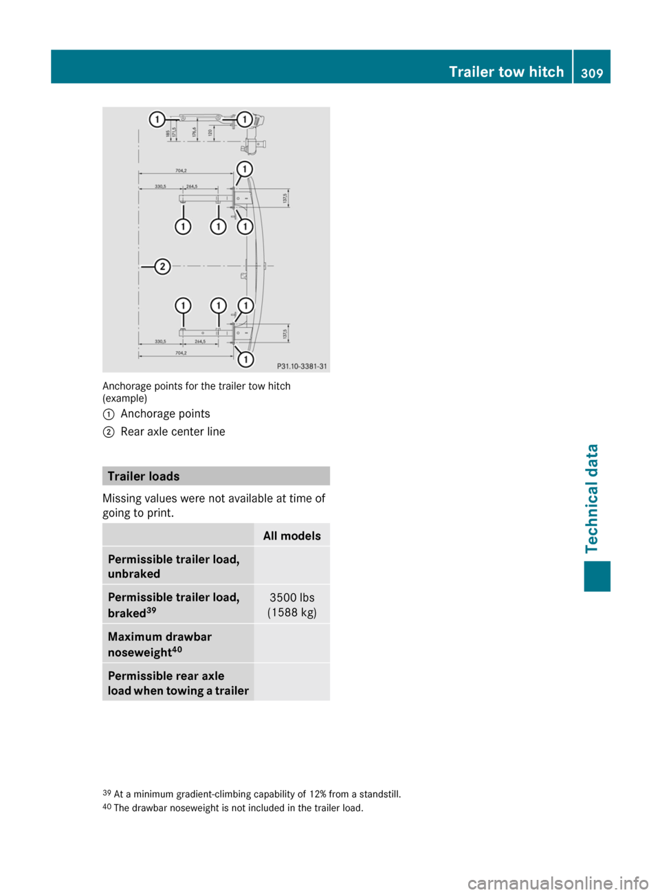 MERCEDES-BENZ GLK-Class 2012 X204 Owners Manual Anchorage points for the trailer tow hitch
(example)
:Anchorage points;Rear axle center line
Trailer loads
Missing values were not available at time of
going to print.
All modelsPermissible trailer l MERCEDES-BENZ GLK-Class 2012 X204 Owners Manual Anchorage points for the trailer tow hitch
(example)
:Anchorage points;Rear axle center line
Trailer loads
Missing values were not available at time of
going to print.
All modelsPermissible trailer l