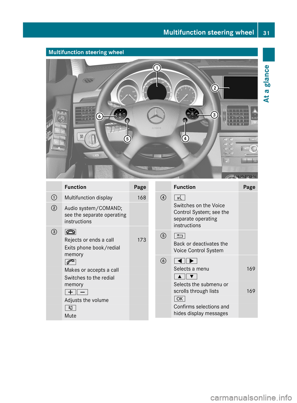 MERCEDES-BENZ GLK-Class 2012 X204 Owners Guide Multifunction steering wheelFunctionPage:Multifunction display168;Audio system/COMAND;
see the separate operating
instructions=~Rejects or ends a call173Exits phone book/redial
memory6Makes or accepts