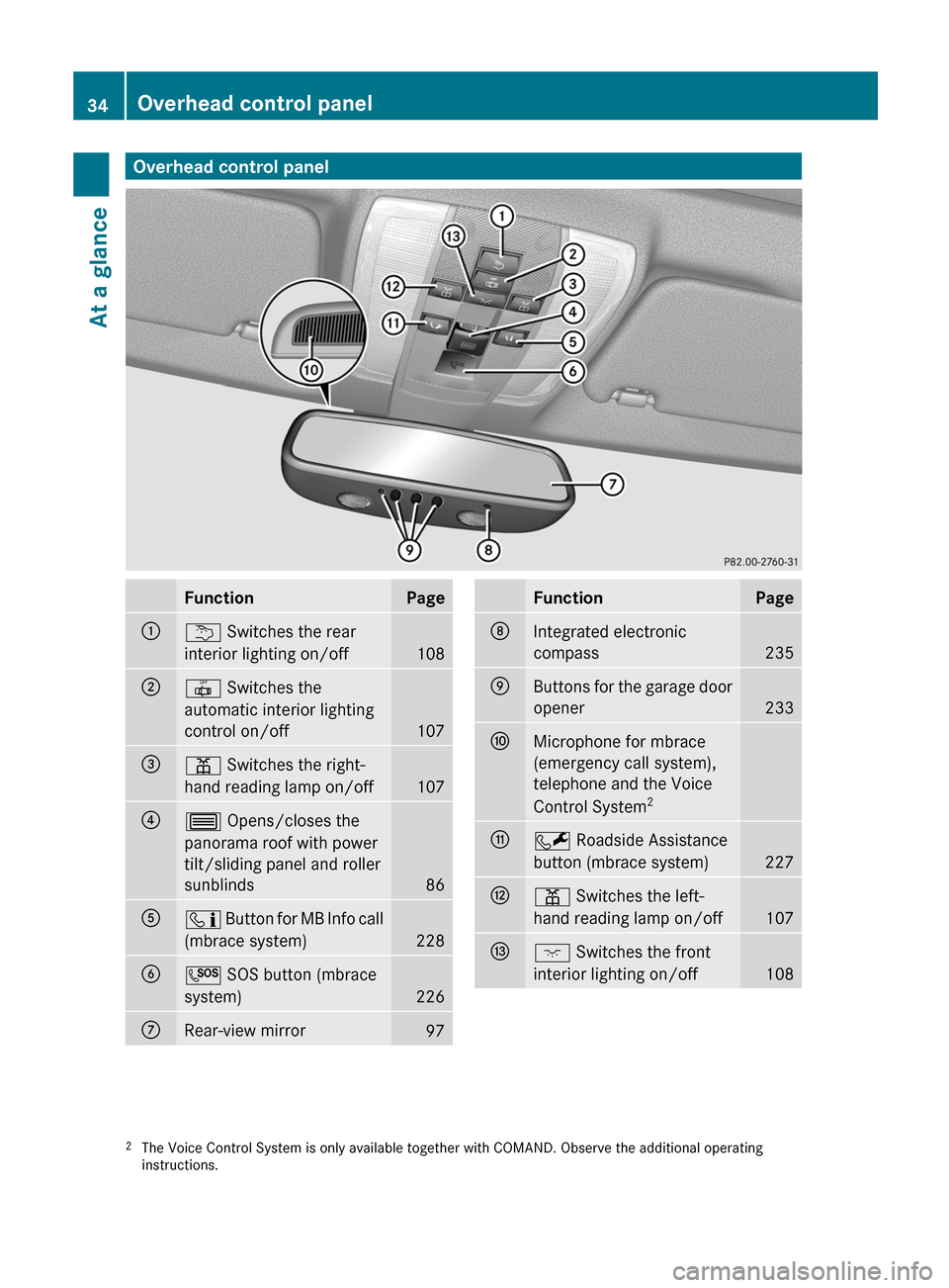 MERCEDES-BENZ GLK-Class 2012 X204 Owners Guide Overhead control panelFunctionPage:u Switches the rear
interior lighting on/off
108
;|  Switches the
automatic interior lighting
control on/off
107
=p  Switches the right-
hand reading lamp on/off
107
