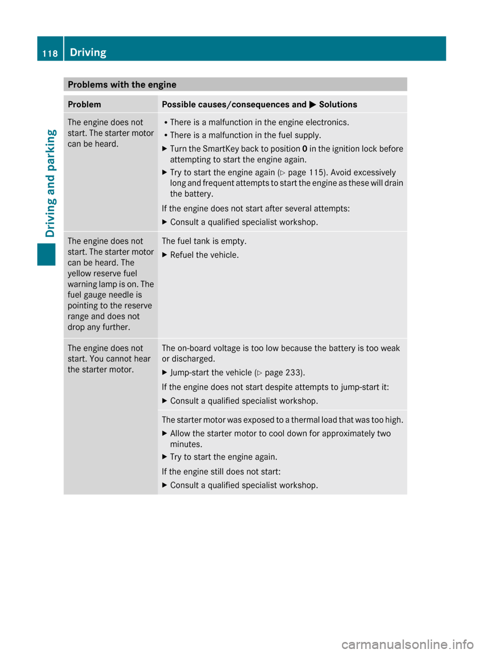 MERCEDES-BENZ G-Class 2012 W463 Owners Manual Problems with the engine
Problem Possible causes/consequences and
M Solutions
The engine does not
start.
The
starter motor
can be heard. R
There is a malfunction in the engine electronics.
R Ther MERCEDES-BENZ G-Class 2012 W463 Owners Manual Problems with the engine
Problem Possible causes/consequences and
M Solutions
The engine does not
start.
The
starter motor
can be heard. R
There is a malfunction in the engine electronics.
R Ther