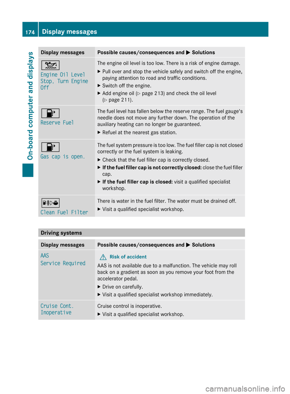 MERCEDES-BENZ G-Class 2012 W463 Owners Manual Display messages Possible causes/consequences and 
M Solutions4
Engine Oil Level 
Stop, Turn Engine 
Off The engine oil level is too low. There is a risk of engine damage.
X
Pull over and stop the veh