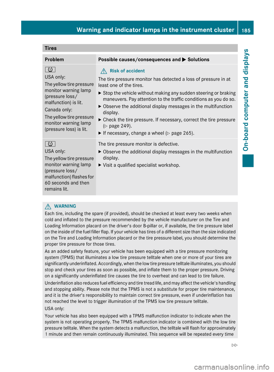 MERCEDES-BENZ G-Class 2012 W463 Owners Manual Tires
Problem Possible causes/consequences and 
M  Solutions
h
USA only:
The 
yellow 

tire pressure
monitor warning lamp
(pressure loss/
malfunction) is lit.
Canada only:
The yellow tire pressure
mon