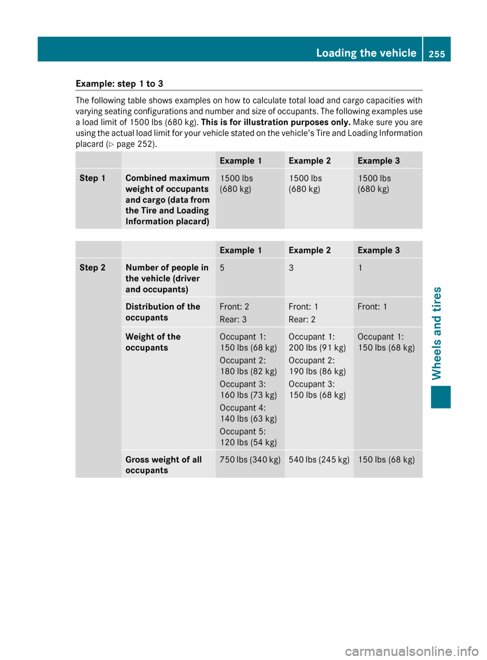 MERCEDES-BENZ G-Class 2012 W463 Owners Manual Example: step 1 to 3
The following table shows examples on how to calculate total load and cargo capacities with
varying
seating
configurations and number and size of occupants. The following exampl MERCEDES-BENZ G-Class 2012 W463 Owners Manual Example: step 1 to 3
The following table shows examples on how to calculate total load and cargo capacities with
varying
seating
configurations and number and size of occupants. The following exampl