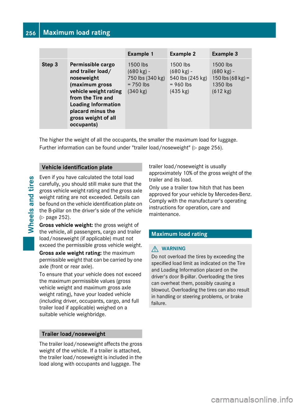 MERCEDES-BENZ G-Class 2012 W463 Owners Manual Example 1 Example 2 Example 3
Step 3 Permissible cargo 
and trailer load/
noseweight 
(maximum gross 
vehicle 
weight 
rating 
from the Tire and 
Loading Information 
placard minus the 
gross weight o