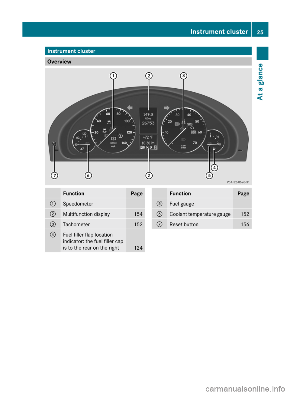 MERCEDES-BENZ G-Class 2012 W463 Owners Guide Instrument cluster
Overview
Function Page
:
Speedometer
;
Multifunction display 154
=
Tachometer 152
?
Fuel filler flap location
indicator: the fuel filler cap
is to the rear on the right
124 Function MERCEDES-BENZ G-Class 2012 W463 Owners Guide Instrument cluster
Overview
Function Page
:
Speedometer
;
Multifunction display 154
=
Tachometer 152
?
Fuel filler flap location
indicator: the fuel filler cap
is to the rear on the right
124 Function