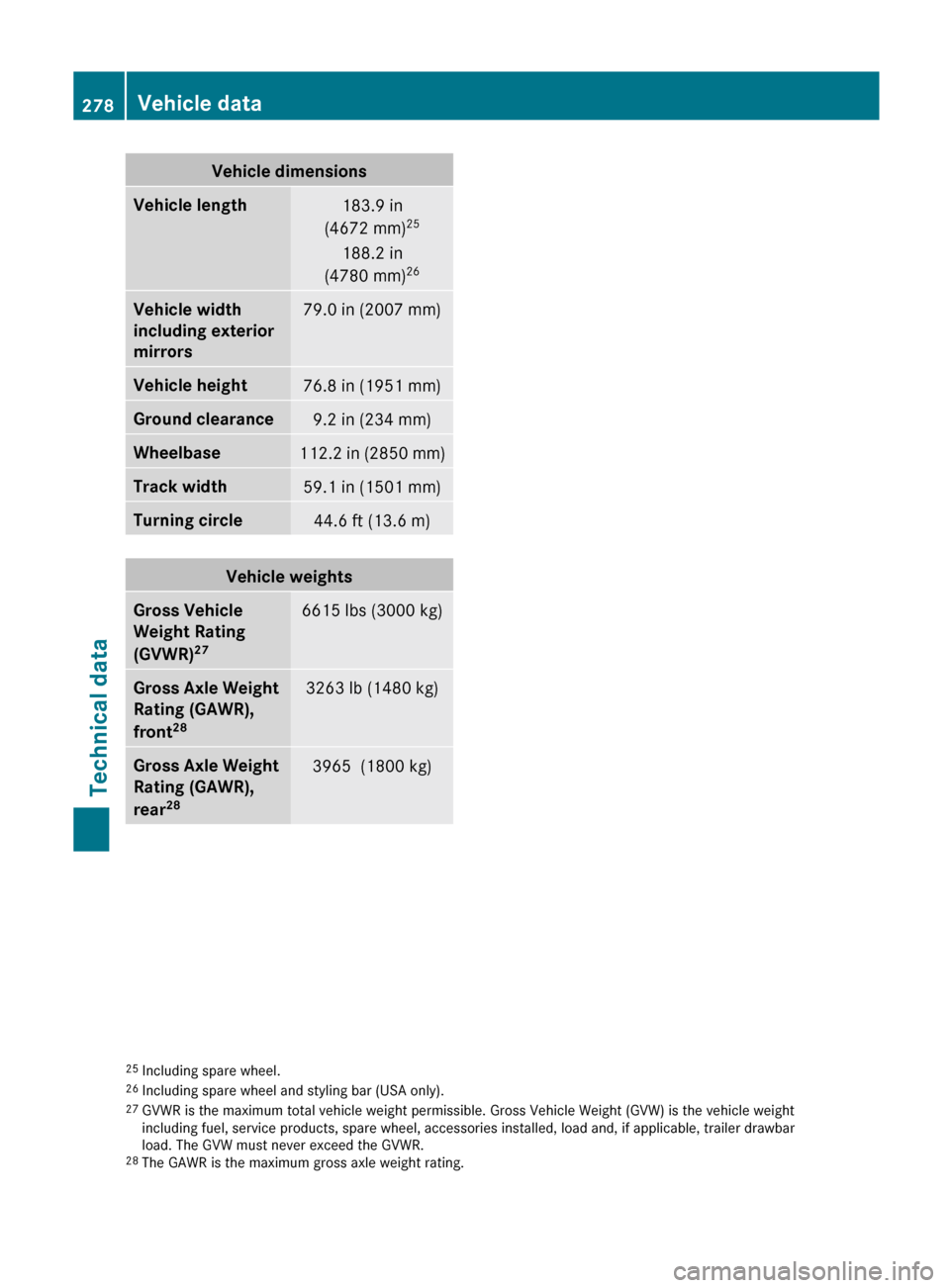 MERCEDES-BENZ G-Class 2012 W463 Owners Manual Vehicle dimensions
Vehicle length
183.9 in
(4672 mm) 25
188.2 in
(4780 mm) 26Vehicle width
including exterior
mirrors
79.0 in (2007 mm)
Vehicle height
76.8 in (1951 mm)
Ground clearance
9.2 in (234 MERCEDES-BENZ G-Class 2012 W463 Owners Manual Vehicle dimensions
Vehicle length
183.9 in
(4672 mm) 25
188.2 in
(4780 mm) 26Vehicle width
including exterior
mirrors
79.0 in (2007 mm)
Vehicle height
76.8 in (1951 mm)
Ground clearance
9.2 in (234