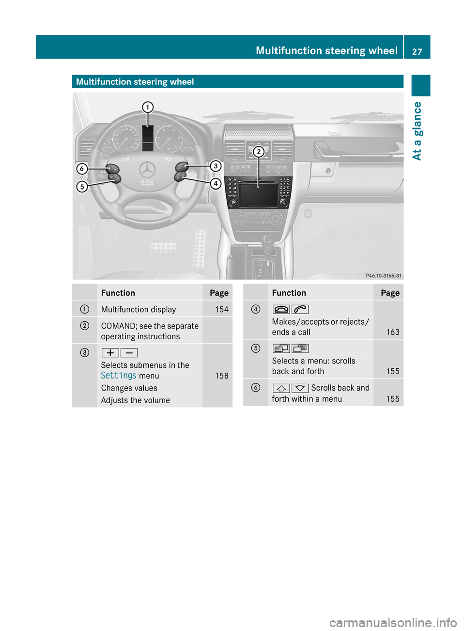MERCEDES-BENZ G-Class 2012 W463 Owners Guide Multifunction steering wheel
Function Page
:
Multifunction display 154
;
COMAND; see the separate
operating instructions =
WX
Selects submenus in the
Settings
menu 158
Changes values
Adjusts the vol MERCEDES-BENZ G-Class 2012 W463 Owners Guide Multifunction steering wheel
Function Page
:
Multifunction display 154
;
COMAND; see the separate
operating instructions =
WX
Selects submenus in the
Settings
menu 158
Changes values
Adjusts the vol