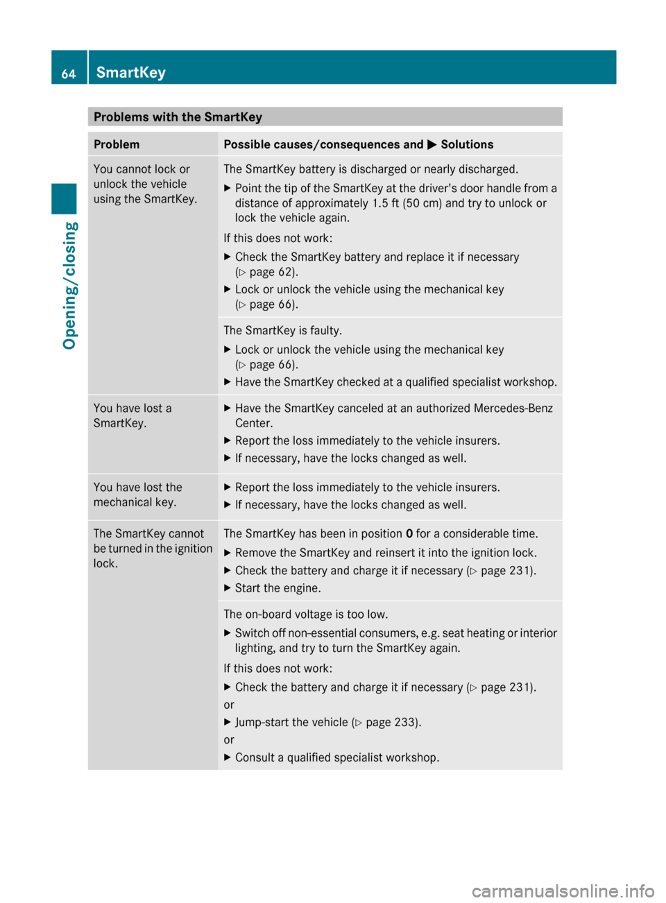 MERCEDES-BENZ G-Class 2012 W463 Owners Manual Problems with the SmartKey
Problem Possible causes/consequences and 
M  Solutions
You cannot lock or
unlock the vehicle
using the SmartKey. The SmartKey battery is discharged or nearly discharged.
X
P