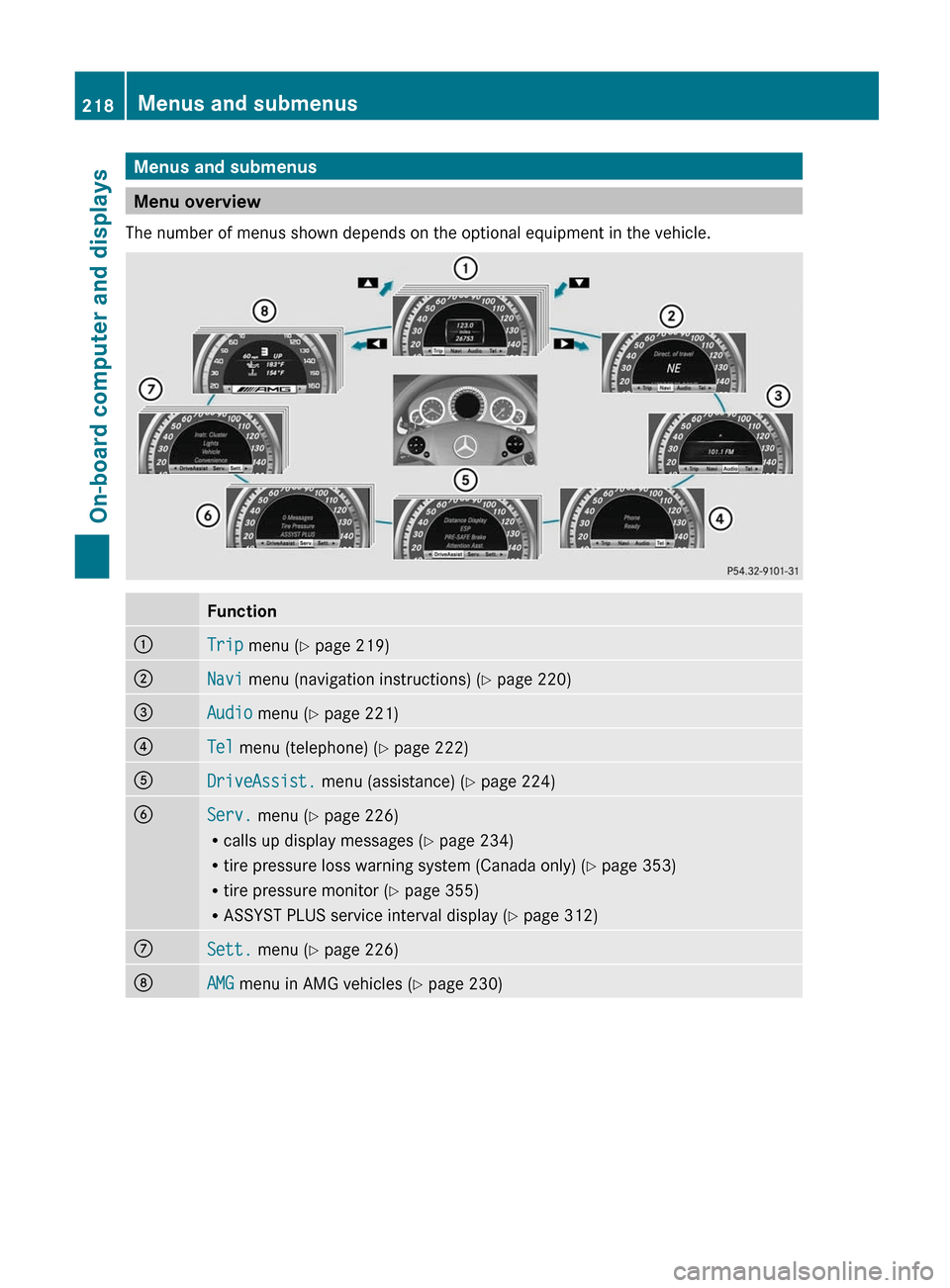 MERCEDES-BENZ E-Class SEDAN 2012 W212 Owners Manual Menus and submenus
Menu overview
The number of menus shown depends on the optional equipment in the vehicle.
Function:Trip  menu ( Y page 219);Navi  menu (navigation instructions) ( Y page 220)=Audio 