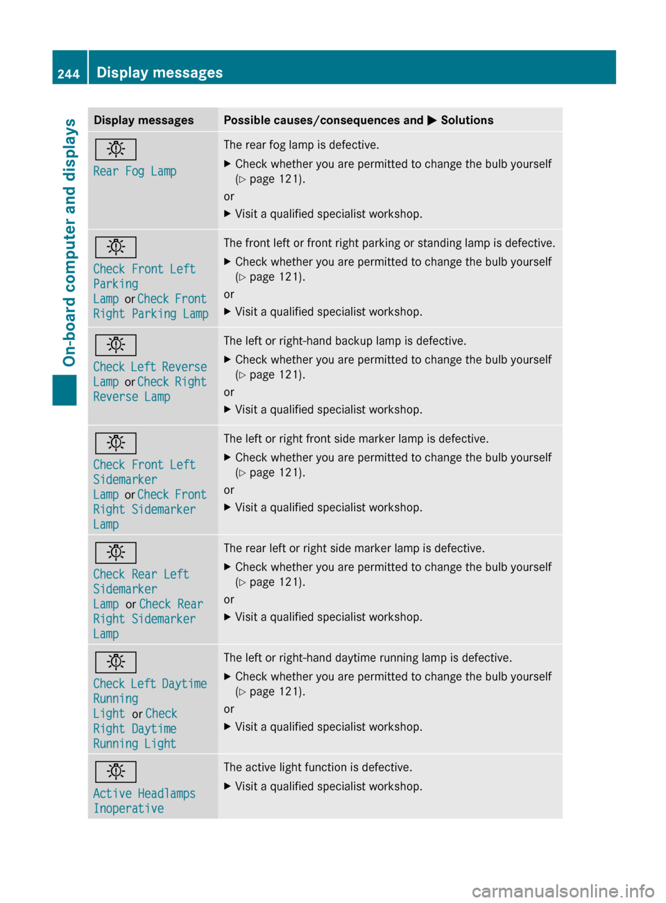 MERCEDES-BENZ E-Class SEDAN 2012 W212 Owners Manual Display messagesPossible causes/consequences and M Solutionsb
Rear Fog LampThe rear fog lamp is defective.XCheck whether you are permitted to change the bulb yourself
( Y  page 121).
or
XVisit a quali