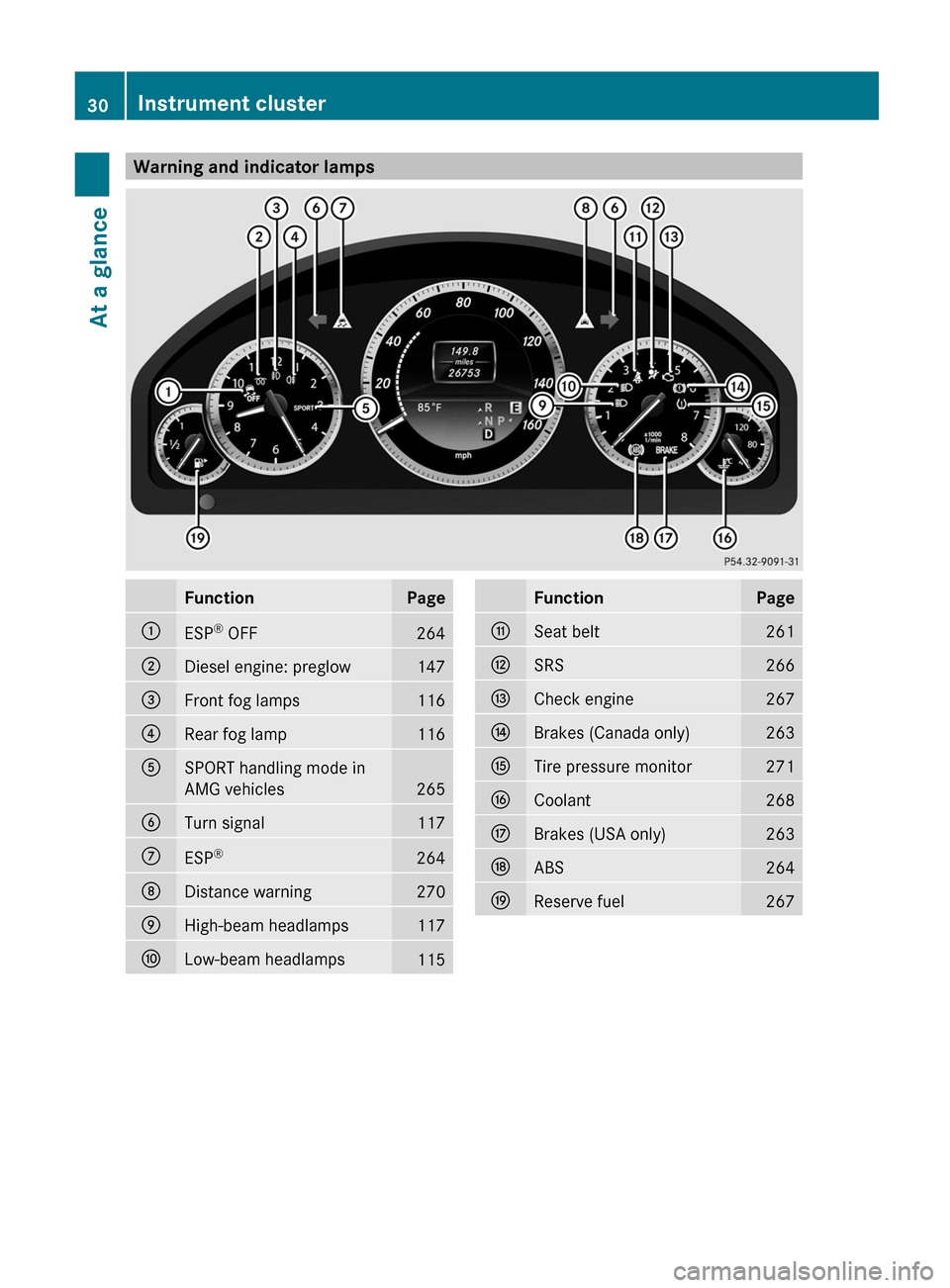 MERCEDES-BENZ E-Class SEDAN 2012 W212 Owners Guide Warning and indicator lampsFunctionPage:ESP®
 OFF264;Diesel engine: preglow147=Front fog lamps116?Rear fog lamp116ASPORT handling mode in
AMG vehicles
265
BTurn signal117CESP ®264DDistance warning27
