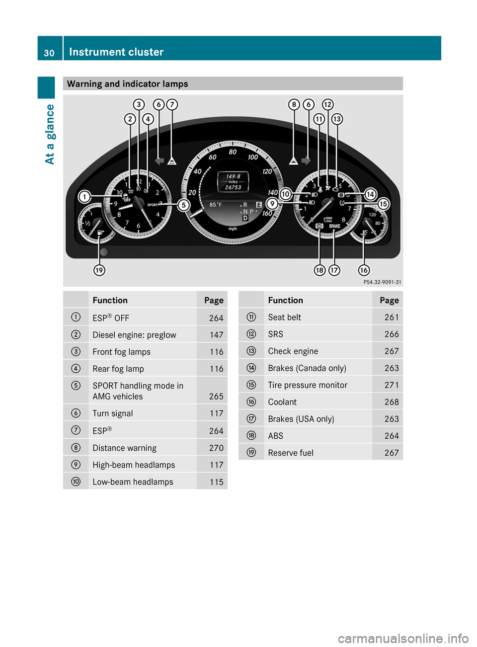 MERCEDES-BENZ E-Class WAGON 2012 W212 Owners Manual Warning and indicator lampsFunctionPage:ESP®
 OFF264;Diesel engine: preglow147=Front fog lamps116?Rear fog lamp116ASPORT handling mode in
AMG vehicles
265
BTurn signal117CESP ®264DDistance warning27