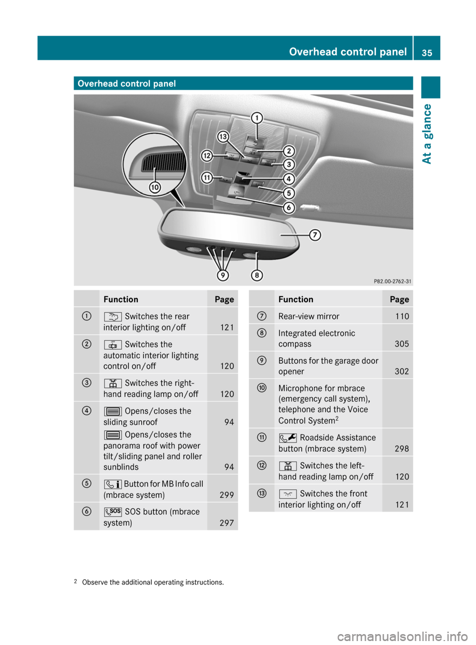 MERCEDES-BENZ E-Class WAGON 2012 W212 Owners Manual Overhead control panelFunctionPage:u Switches the rear
interior lighting on/off
121
;|  Switches the
automatic interior lighting
control on/off
120
=p  Switches the right-
hand reading lamp on/off
120