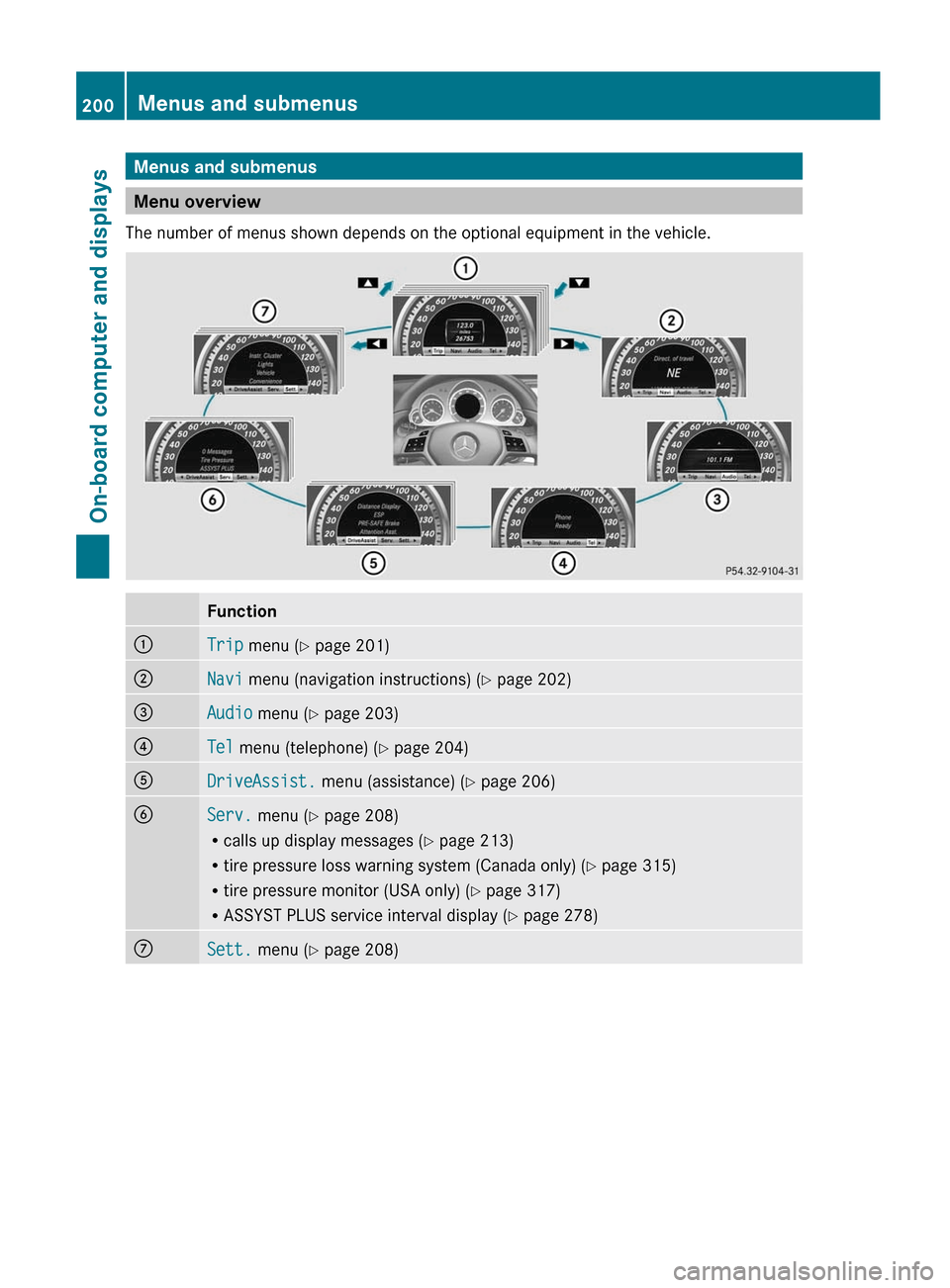 MERCEDES-BENZ E-Class COUPE 2012 C207 Owners Manual Menus and submenus
Menu overview
The number of menus shown depends on the optional equipment in the vehicle.
Function:Trip  menu ( Y page 201);Navi  menu (navigation instructions) ( Y page 202)=Audio 