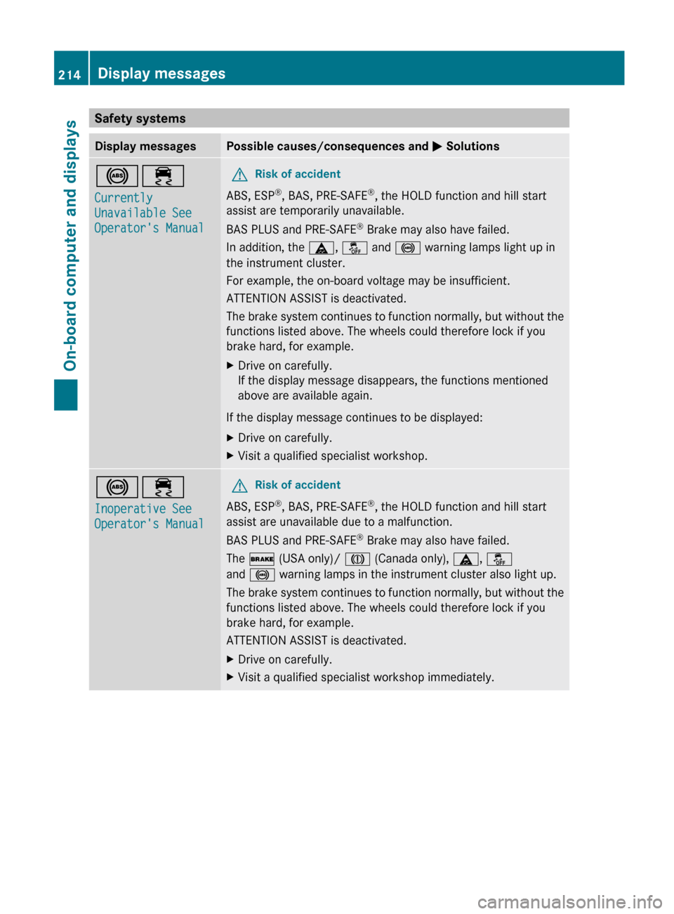 MERCEDES-BENZ E-Class COUPE 2012 C207 Owners Manual Safety systemsDisplay messagesPossible causes/consequences and M Solutions!÷
Currently 
Unavailable See 
Operators ManualGRisk of accident
ABS, ESP ®
, BAS, PRE-SAFE ®
, the HOLD function and hill