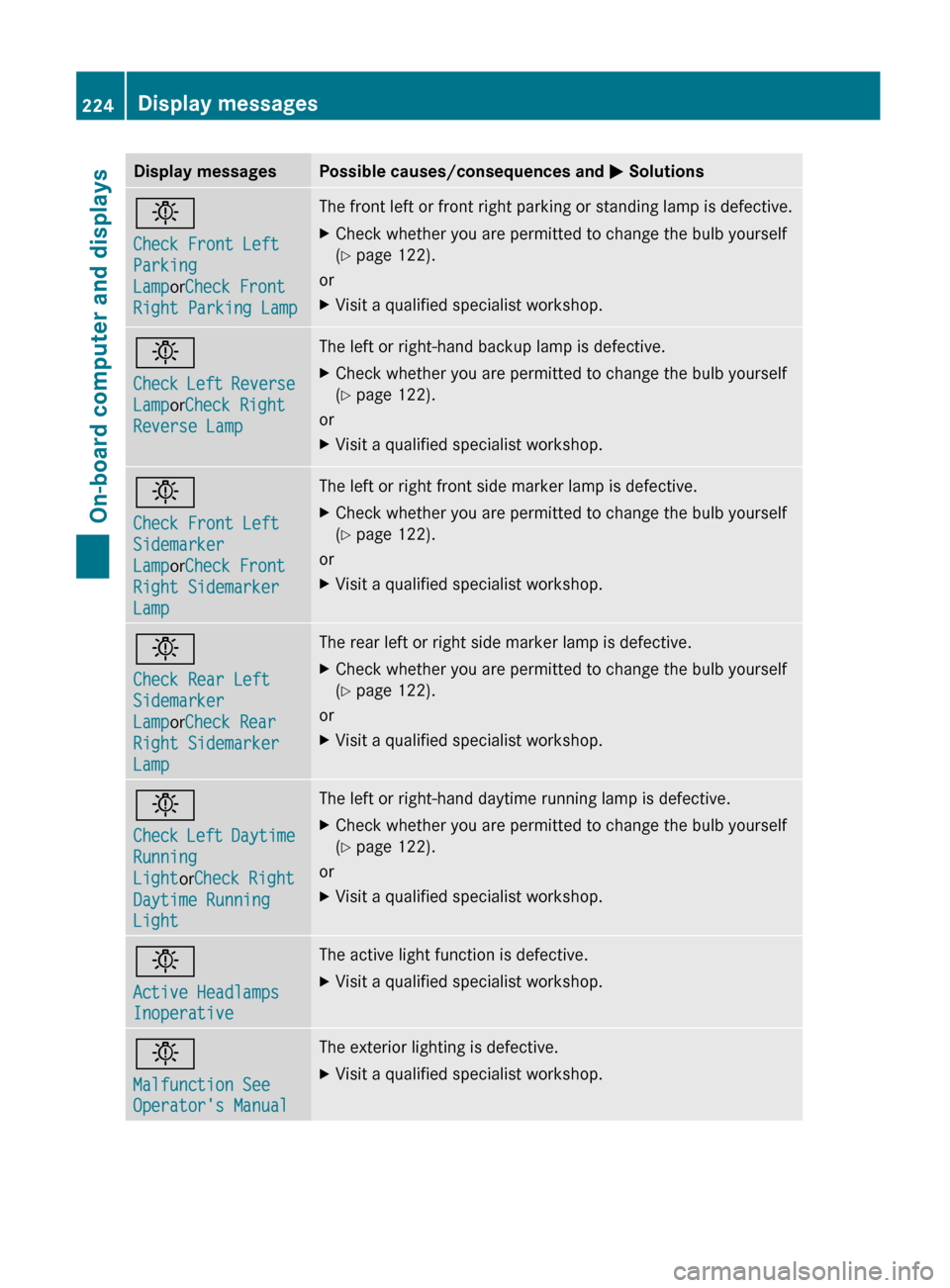 MERCEDES-BENZ E-Class COUPE 2012 C207 Owners Manual Display messagesPossible causes/consequences and M Solutionsb
Check Front Left 
Parking 
Lamp orCheck Front 
Right Parking LampThe front left or front right parking or standing lamp is defective.XChec