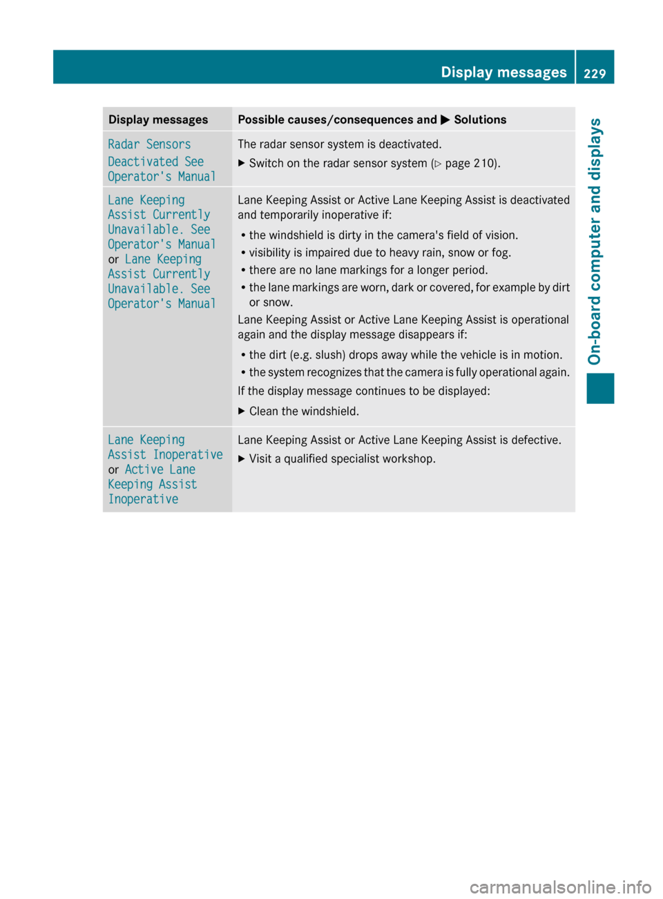 MERCEDES-BENZ E-Class COUPE 2012 C207 Owners Manual Display messagesPossible causes/consequences and M SolutionsRadar Sensors
Deactivated See 
Operators ManualThe radar sensor system is deactivated.XSwitch on the radar sensor system ( Y page 210).Lane