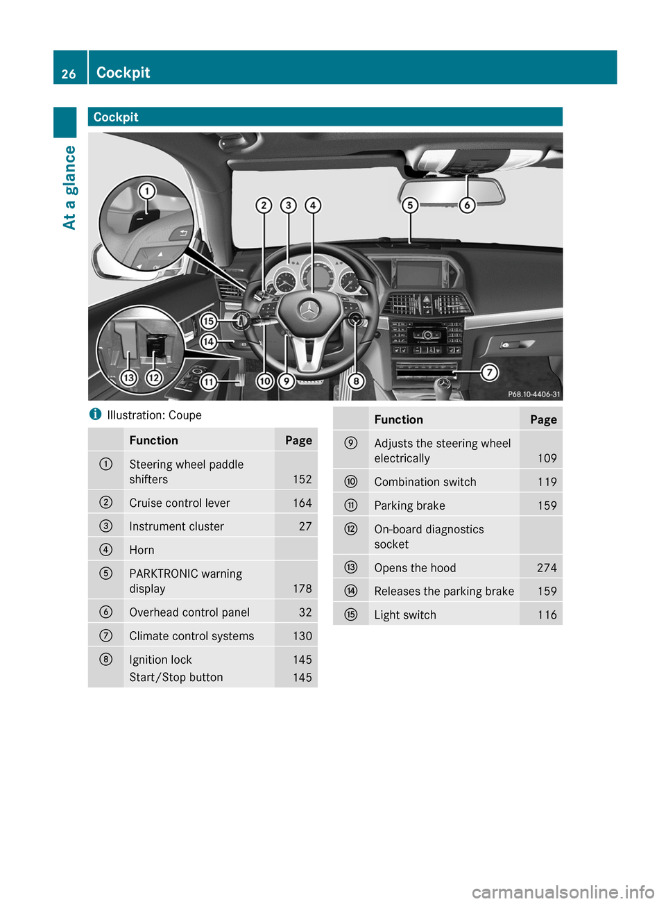 MERCEDES-BENZ E-Class COUPE 2012 C207 Owners Manual CockpitiIllustration: CoupeFunctionPage:Steering wheel paddle
shifters
152
;Cruise control lever164=Instrument cluster27?HornAPARKTRONIC warning
display
178
BOverhead control panel32CClimate control s