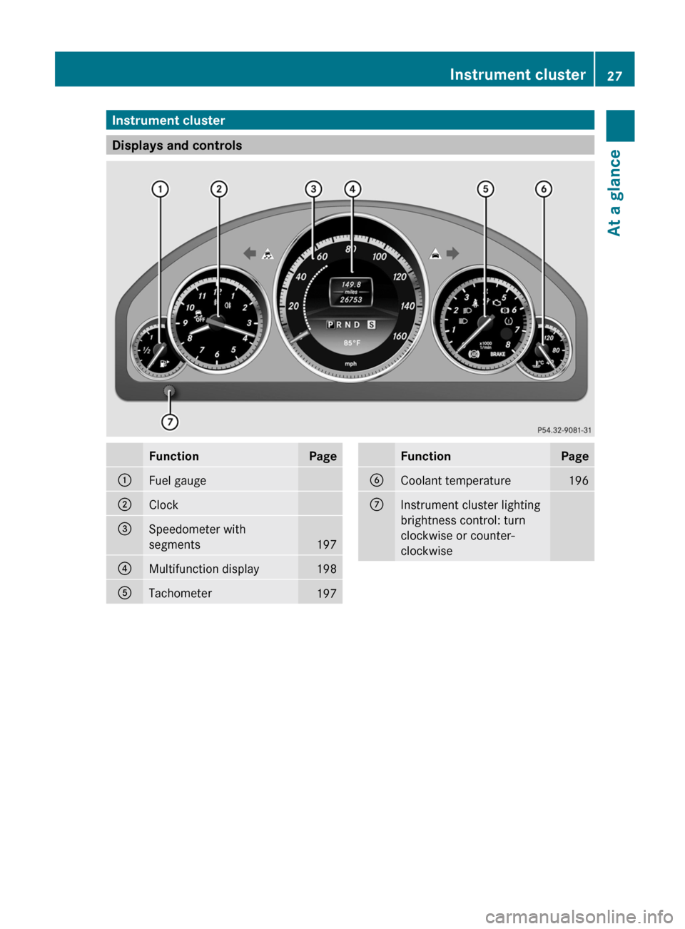 MERCEDES-BENZ E-Class COUPE 2012 C207 Owners Manual Instrument cluster
Displays and controls
FunctionPage:Fuel gauge;Clock=Speedometer with
segments
197
?Multifunction display198ATachometer197FunctionPageBCoolant temperature196CInstrument cluster light