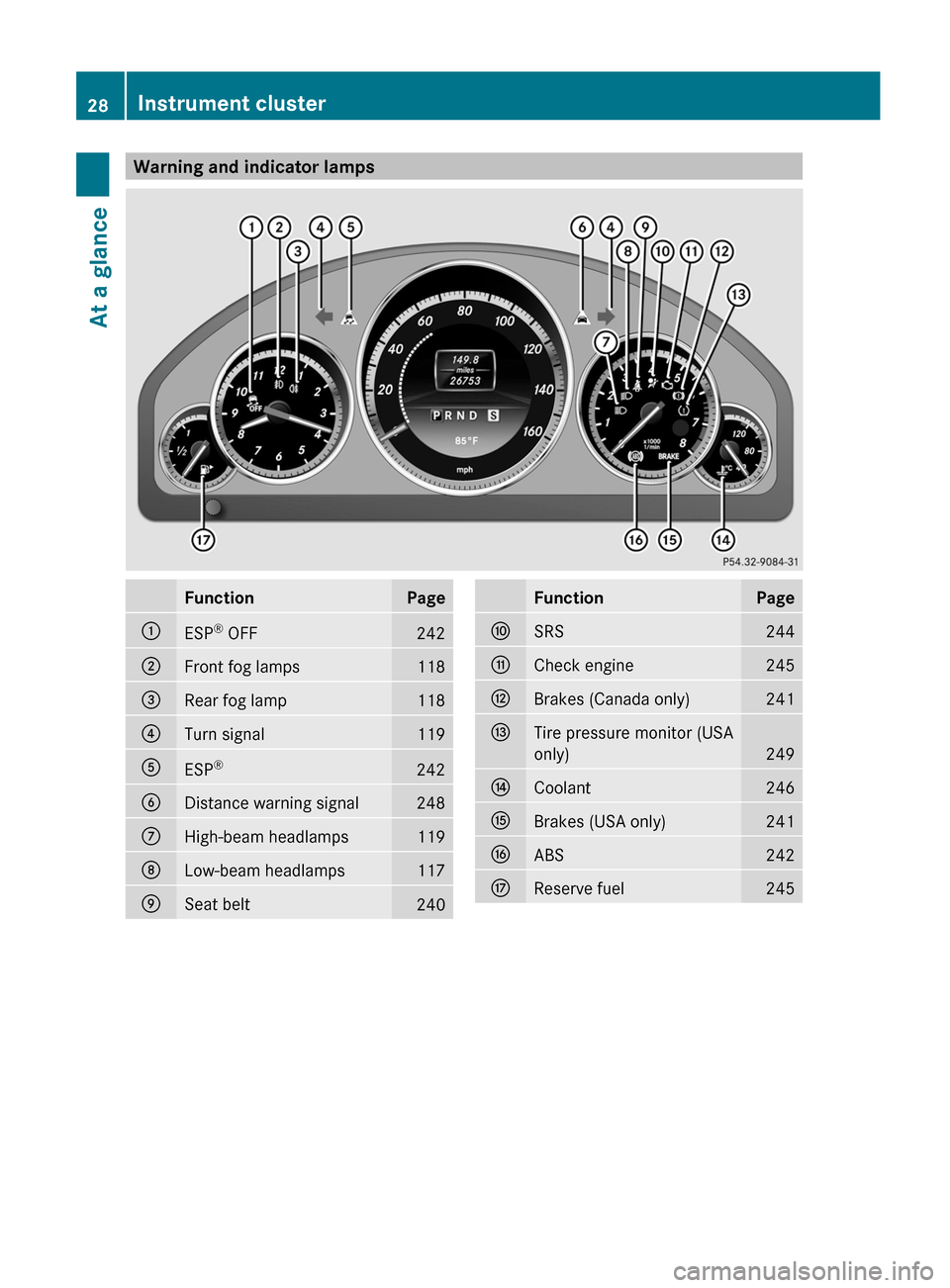 MERCEDES-BENZ E-Class COUPE 2012 C207 Owners Manual Warning and indicator lampsFunctionPage:ESP®
 OFF242;Front fog lamps118=Rear fog lamp118?Turn signal119AESP ®242BDistance warning signal248CHigh-beam headlamps119DLow-beam headlamps117ESeat belt240F