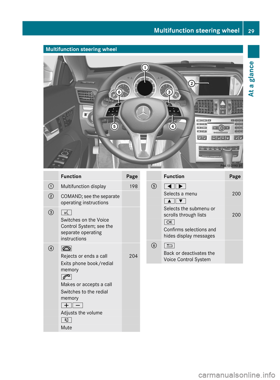 MERCEDES-BENZ E-Class COUPE 2012 C207 Owners Manual Multifunction steering wheelFunctionPage:Multifunction display198;COMAND; see the separate
operating instructions=?Switches on the Voice
Control System; see the
separate operating
instructions?~Reject