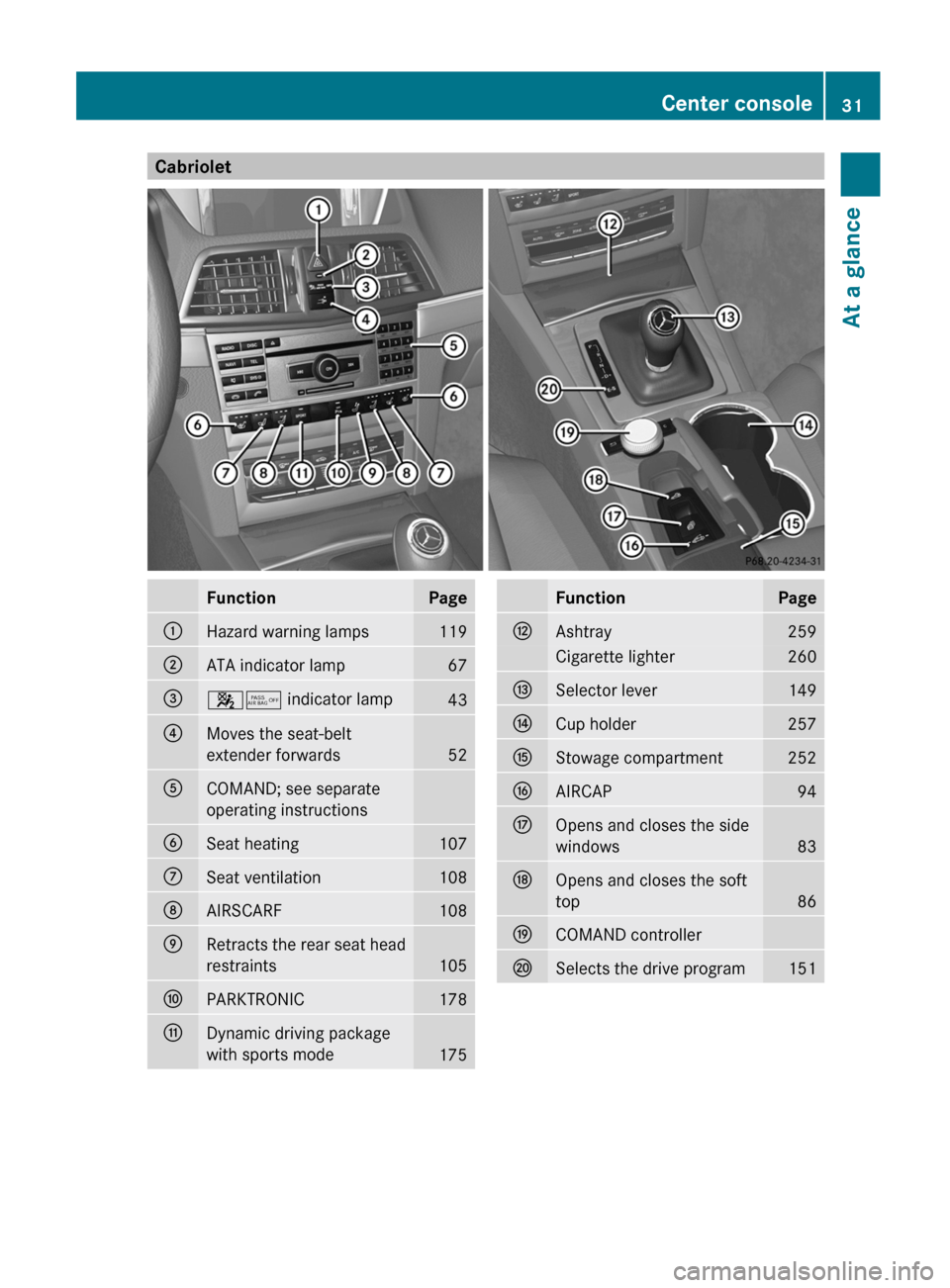 MERCEDES-BENZ E-Class COUPE 2012 C207 Owners Manual CabrioletFunctionPage:Hazard warning lamps119;ATA indicator lamp67=45 indicator lamp43?Moves the seat-belt
extender forwards
52
ACOMAND; see separate
operating instructionsBSeat heating107CSeat ventil