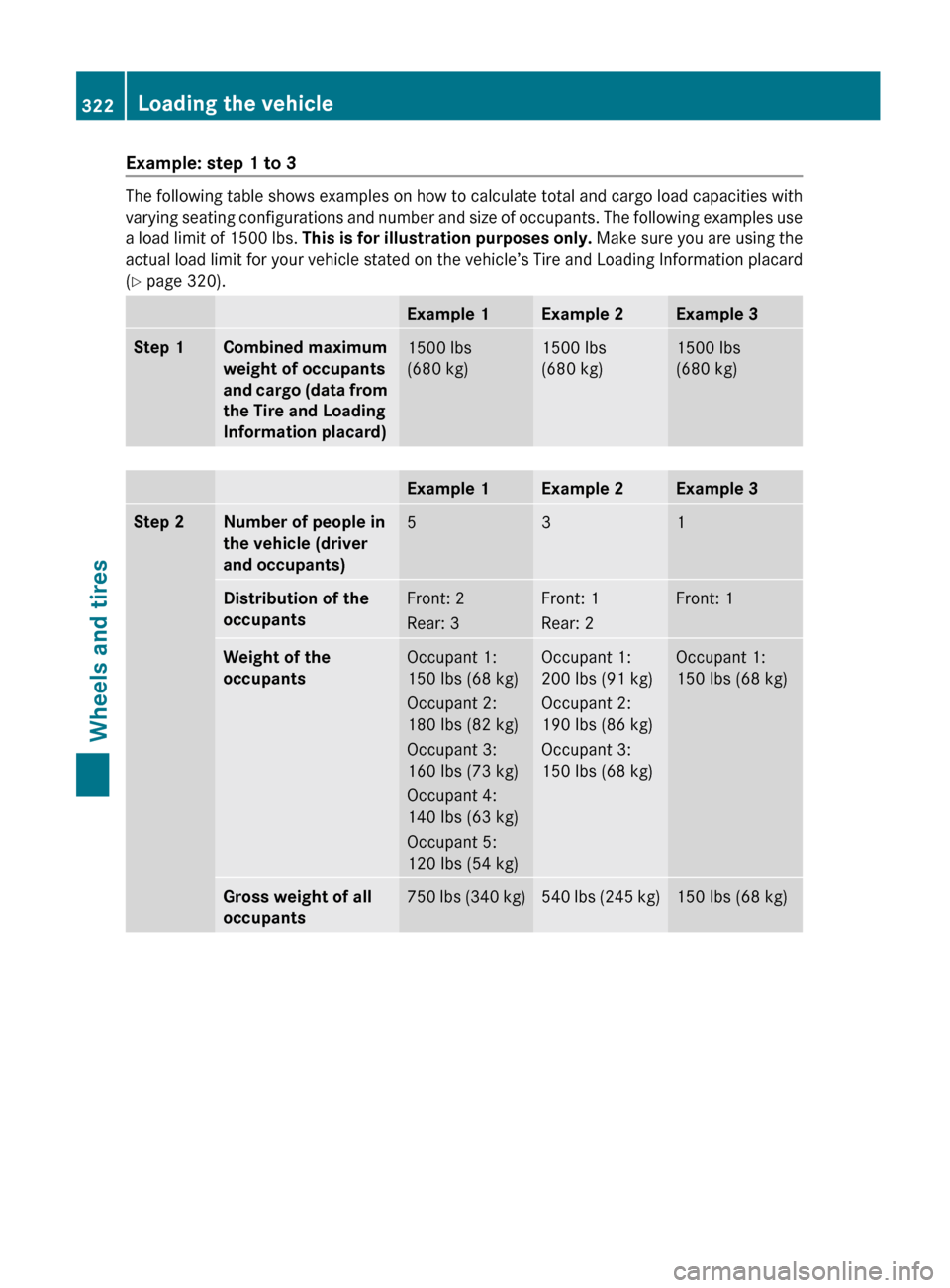 MERCEDES-BENZ E-Class COUPE 2012 C207 Owners Manual Example: step 1 to 3
The following table shows examples on how to calculate total and cargo load capacities with
varying seating configurations and number and size of occupants. The following examples MERCEDES-BENZ E-Class COUPE 2012 C207 Owners Manual Example: step 1 to 3
The following table shows examples on how to calculate total and cargo load capacities with
varying seating configurations and number and size of occupants. The following examples