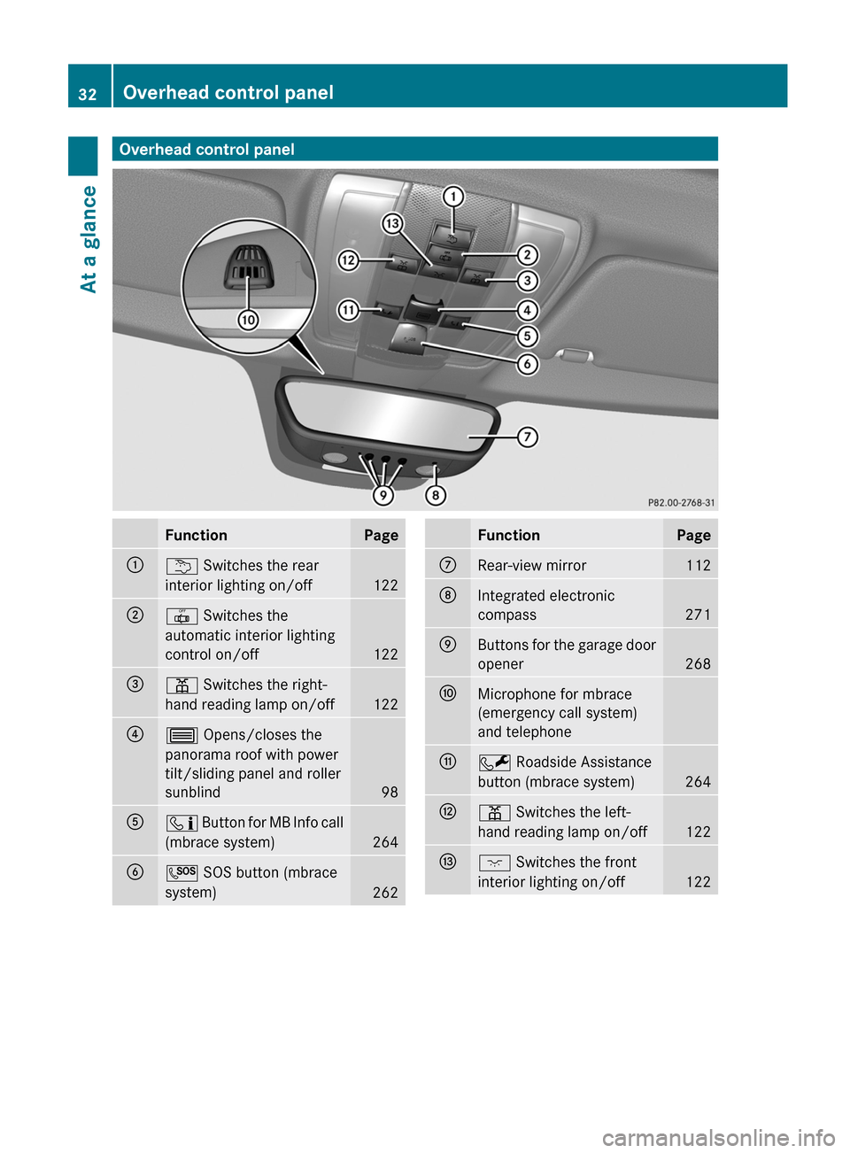 MERCEDES-BENZ E-Class COUPE 2012 C207 Owners Manual Overhead control panelFunctionPage:u Switches the rear
interior lighting on/off
122
;|  Switches the
automatic interior lighting
control on/off
122
=p  Switches the right-
hand reading lamp on/off
122
